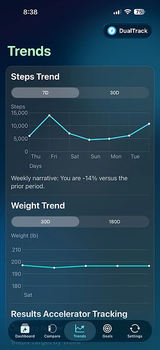 DualTrack graph your steps trend screen.