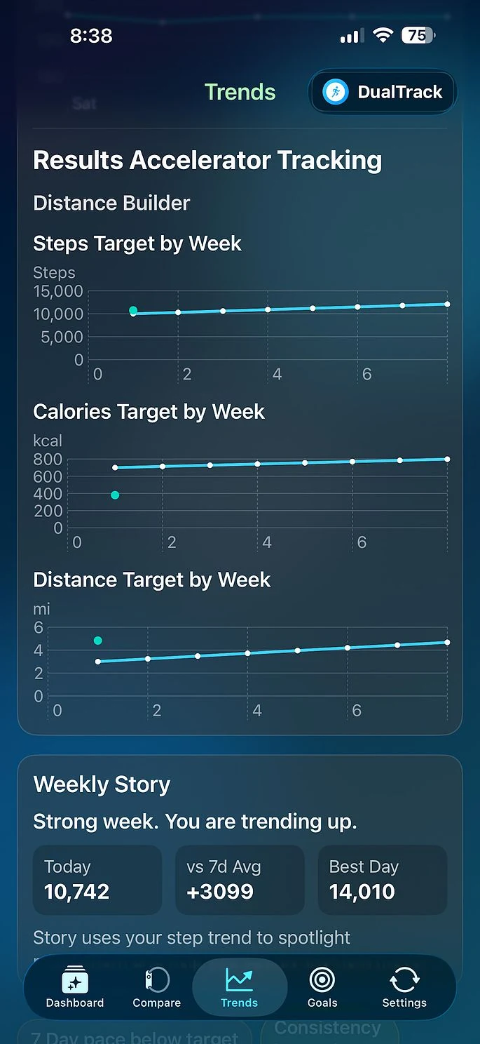 DualTrack Weight Loss Results Accelerator screen.