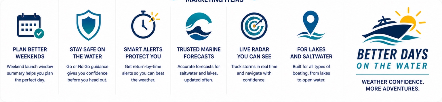 SafeBoat marketing feature strip: plan better weekends, Go or No-Go guidance, smart alerts, marine forecasts, live radar, lakes and saltwater